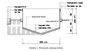 Struktur kolam (page 1) struktur kolam renang rumah : Teknologi Kolam Central Drain