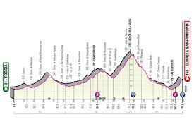 The race was created by the sports newspaper la gazzetta dello sport in reaction to the success of the tour de france for. Preview Your Stage By Stage Breakdown Of The 2021 Giro D Italia Course Cyclingtips