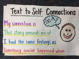 Text To Self Connections Anchor Chart Kindergarten Anchor