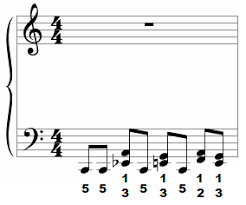 Left hand boogie woogie piano groove with fingerings in blue. The Secret To Playing Amazing Jools Holland Boogie Woogie Piano Learn Piano Blues