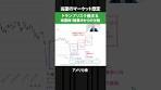 【切抜】当面のマーケット想定2025年10月～12月｜2025年 ...