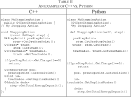 C++ is almost always explicitly compiled. Table Ii From A Geant4 Python Interface Development And Its Applications Semantic Scholar