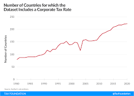 This sales tax is also imposed on consumers which is collected by businesses and is accountable to the royal malaysian customs and excise department of malaysia. Corporate Tax Rates Around The World Tax Foundation