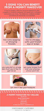 The number and type of procedures you receive, your surgeon's fees, facility expenses, and the geographic location of your surgeon's practice all have a significant influence on the total cost of your treatment. 5 Signs You Can Benefit From A Mommy Makeover Grossman Capraro