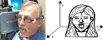 The Wave system (left) and sensor placement (right) used for data...