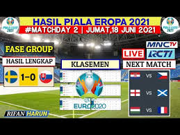Euro 2020 yang penyelenggarannya diundur dari tahun lalu kini telah dimulai. Rnqm0vkmoe6cym