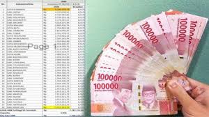 Setiawan menambahkan, penetapan umk jabar 2021 memperhatikan empat hal. Umk Surabaya 2021 Berpotensi Turun Lebih Kecil Dari Umk 2020 Bagaimana Nasib Daerah Lain Surya
