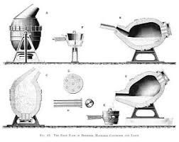 The bessemer process was the first inexpensive industrial process for the mass production of steel from molten pig iron before the development of the open hearth furnace. Henry Bessemer Wikipedia