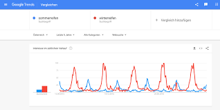 Google trends is very easy to use and often gives interesting insights into keyword popularity and another great feature of google trends is that it allows comparing the relative popularity of the. Mit Google Trends Aktuelle Ereignisse Und Saisonalitaten Analysieren Ch Digital Marketing