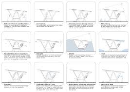 gallery of house of chickens so architecture and ideas 21 chicken coop architecture chickens