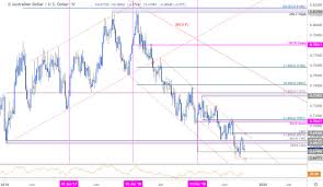 australian dollar price chart aussie looks for support into