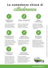 Le Otto Competenze Chiave Di Cittadinanza