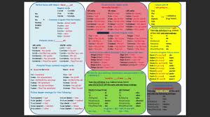 Gcse Spanish 9 1 All Tenses All Tenses Gcse Spanish Tenses