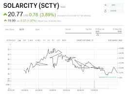 The ultimate guide to fellatio: Nobody Knows If The Stock Is Gonna Go Up Down Sideways Or In Circles Wallstreetbets