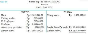 We did not find results for: Contoh Laporan Keuangan Perusahaan Jasa Beserta Penjelasan