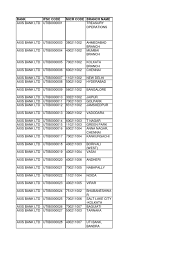 Select an individual branch / swift code to view details of the branch. Axis Bank Ifcb2009 05 Gujarat Tamil Nadu