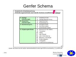 Das genfer schema dient der bewertung von arbeit und der ermittlung von anforderungen der arbeit. 2 1 Wesen Und Funktion Des Industriebetriebes