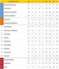 Liga sagres, liga vitalis, taça de portugal, taça da liga. Historicos Mais Recentes Da Loteca 782 Arena Do Az