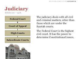 When comes to the judiciary system, the malaysia constitution provides by the legislative, the executive and the judiciary whereas the federal constitution judicial power in the federation is vested on 2 high courts of coordinate jurisdiction are the high court of malaya and the high court of. Malaysian Constitution Judiciary 28 Judiciary