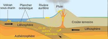 La nature dans lart mdival ou comment trouver lintrouvable. Orpaillage Nos Conseils Pour Savoir Ou Chercher Et Trouver De L Or