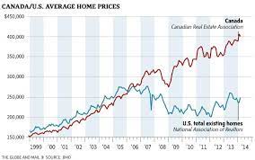 Is the canadian housing market going to crash in 2021 : Canada S Housing Bubble Is Primed To Pop Nyse Ry Seeking Alpha