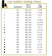 Cut Solder Sizing Chart Krohn Industries Inc