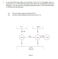reversible heat pump (hp) uses heat