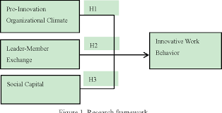 The government recently announced its industry 4.0 over the past decade, malaysia's government has been liberalising the professional services sector in the hopes of encouraging foreign investment. The Determinants Of Innovative Work Behavior In The Knowledge Intensive Business Services Sector In Malaysia Semantic Scholar
