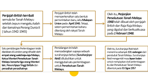 Perlembagaan negara malaysia ini berdasarkan kepada perlembagaan persekutuan malaysia yang berkuatkuasa 31 ogos 1957, dan digubal oleh suruhanjaya reid. Tajuk 5 Pengajian Am Penggal 1 Perlembagaan Persekutuan Bahagian 1 Youtube