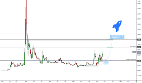 Ripple price index provides the latest xrp price in us dollars , btc and eth using an average from the world's leading crypto exchanges. 9pv6cnr 9oivm