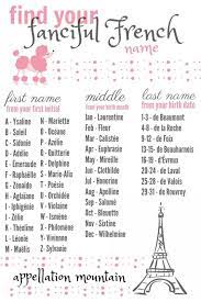 A french prefix or suffix is sometimes added to a given name to form a patronymic surname. French Names Start With L Hno At