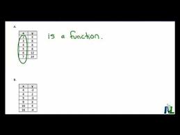 How to combine if with and functions. Determine If A Table Of Values Represents Function Youtube