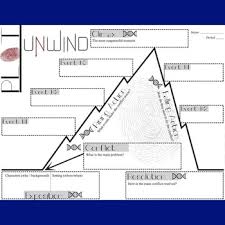 This detailed literature summary also contains quotes and a free quiz on unwind by neal shusterman. Unwind Plot Chart Analyzer Diagram Arc By Neal Shusterman Freytag S Pyramid