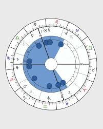 horoscope shapes birth chart shape and what it means