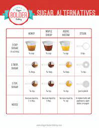 The Best Sugar Substitutes For Baking W Free Substitutes Chart