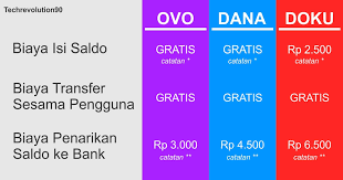 Tapi sebelum ke pembahasan cara top up saldo dana via bank transfer, admin akan sedikit menjelaskan tentang info pengertian dan fungsi layanan aplikasi. Biaya Transaksi Di Beberapa Dompet Digital Ovo Dana Dan Doku