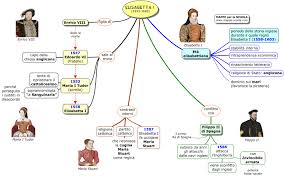 Enrico viii d'inghilterra ne era un appassionato al punto che fece costruire un'arena a whitehall. Mappe Per La Scuola Elisabetta I D Inghilterra