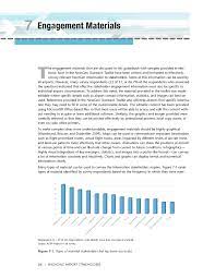 This post was submitted on 28 jul 2016. 7 Engagement Materials Nextgen For Airports Volume 2 Engaging Airport Stakeholders Guidebook The National Academies Press