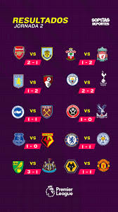 Reciente a antiguo (a) camiseta chelsea fc 3ª equipación 20/21. Ø§Ù„Ø®Ø¯Ø§Ø¹ ØªÙƒÙˆÙ… Ø«Ù†Ø§Ø¦ÙŠØ© Resultados Liga Inglesa 2019 Newhongfa Com