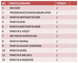 Rpt kssr sains tahun 3. Senarai Semak Dunia Seni Visual Tahun 3