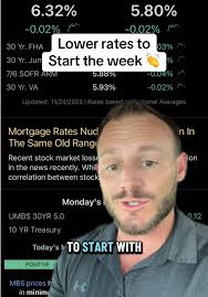 Mortgage Refinance Rates Drop Boosts Demand