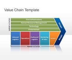Value Chain Powerpoint Template Business Powerpoint Templates Supply Management Powerpoint Template Free