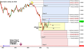 Trader Nmike Trading Ideas Charts Tradingview