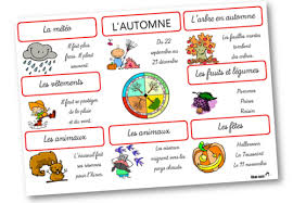 Epingle Sur Oui J Apprends Le Francais