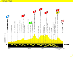 Si con la llegada del coronavirus tuvieron que aplazarse las tres grandes, se pretende ahora llevar a cabo el tour 2021 en las fechas habituales. Tour De Francia 2021 Movistar Team