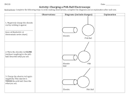 Charging A Pith Ball Electroscope Activity Thursday February 21 2019 Activities Ball Observation