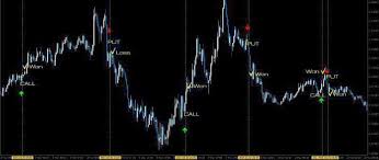 Check out results for mt4 trend indicators Indicators For Mt4 Are The Most Accurate Rating The Best Indicators For Mt4