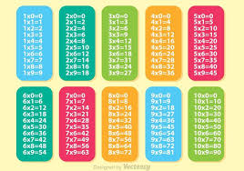 colorful multiplication table vectors download free