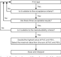 Figure 3 From Spirometry And Bronchodilator Test Semantic