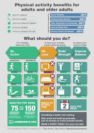 Pin On Physical Activity For Adults